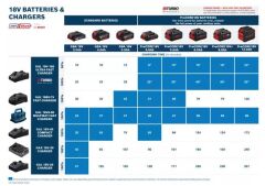 Bosch GAL 18V-40 Şarj Cihazı