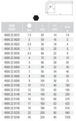 İzeltaş 4900 22 0025 Allen Anahtar 6 Köşe 2,5mm