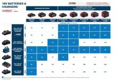 BOSCH GBA 18V 5,0 AH BATARYA