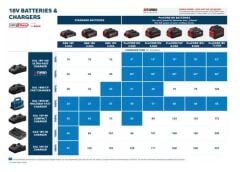 Bosch GBA 18V 4.0Ah Akü