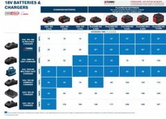 Bosch 18V ProCORE Akü Şarj Cihazı Seti 2x8.0Ah
