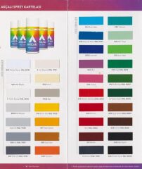 AKÇALI 323 SPREY BOYA 400 ML DÜZ 323 AÇIK MAVİ